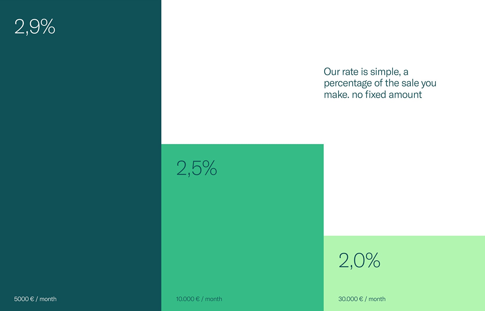 Visual graphic using brand colors.